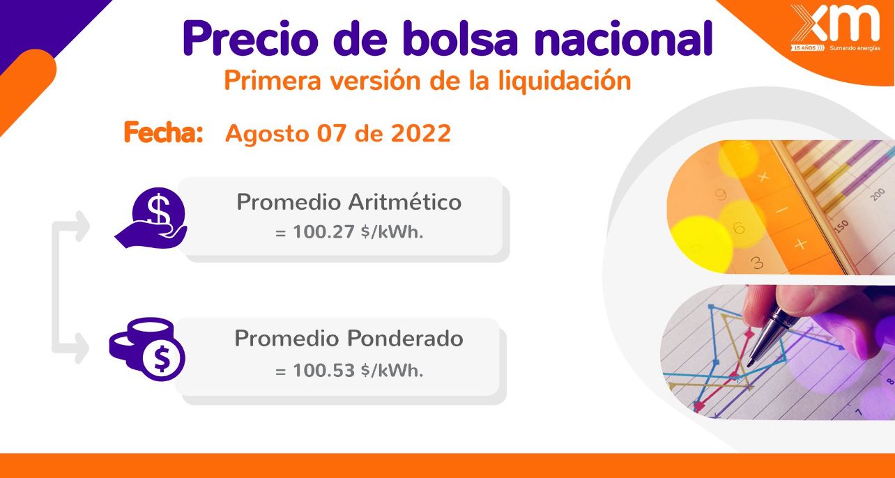 Precio bolsa nacional agosto