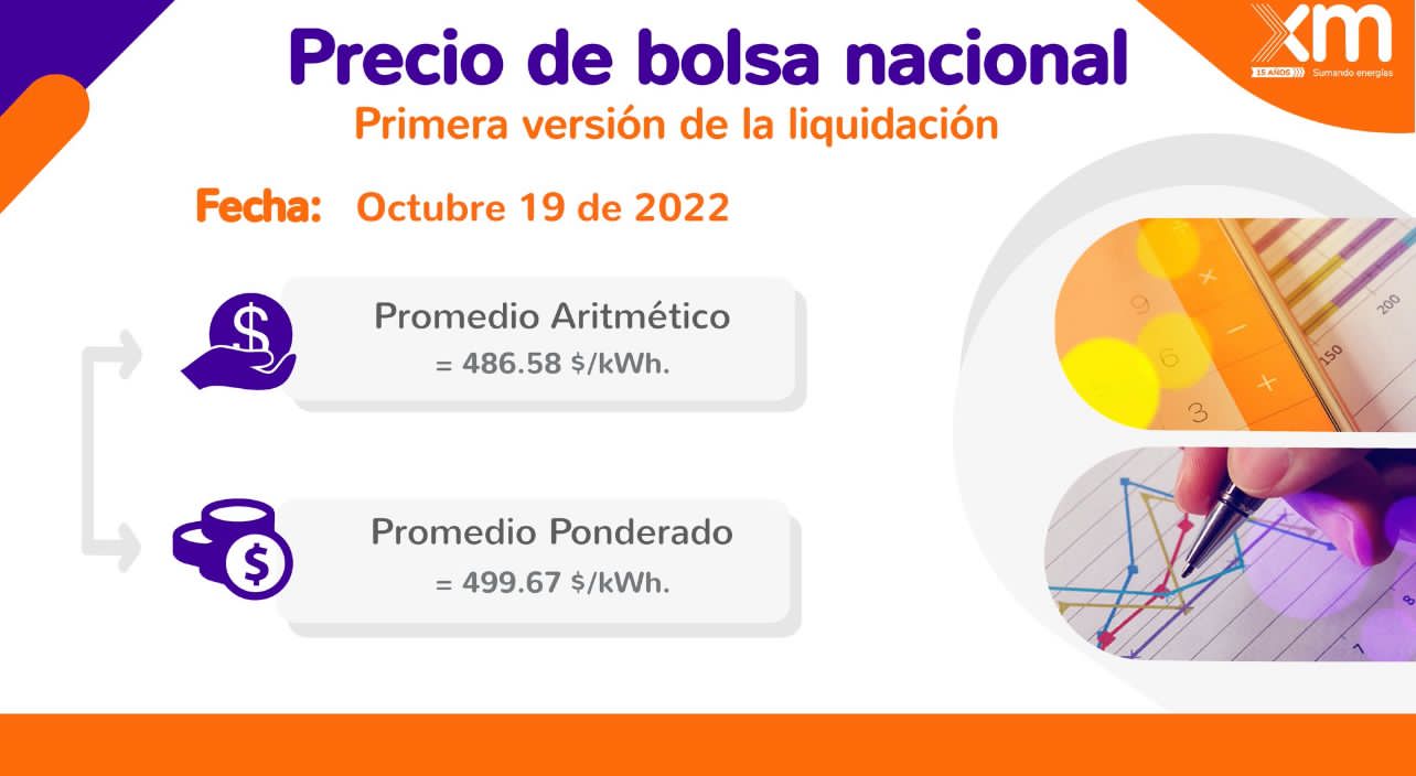 Precio bolsa nacional octubre