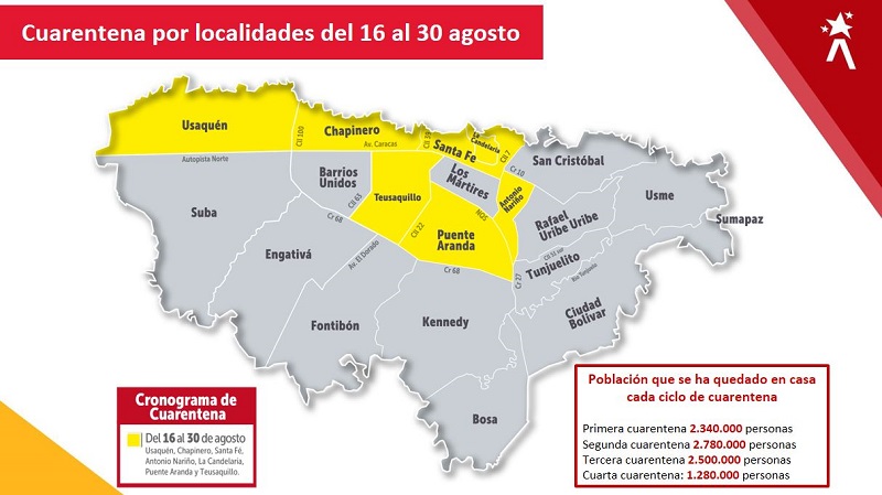 Nueva cuarentena estricta en 7 localidades de la ciudad: Usaquén, Chapinero, Santa Fe, Teusaquillo, Antonio Nariño, Puente Aranda y La Candelaria, las cuales deberán limitar totalmente la circulación de personas y vehículos entre el 16 y el 31 de agosto del presente año, estableció la Alcaldía Mayor de Bogotá, según el Decreto 186 del 15 de agosto de 2020.